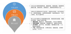 对人类期望的一些“智能行为”的模仿