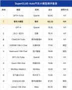 以更大的参数规模、更多的行数据