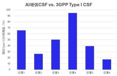 <b>约的系统设计</b>
