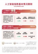 人工智能ETF（159819）、科创人工智能ETF（588730）
