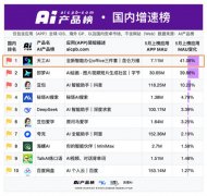 “AIOfficeAgent”的挪动新时