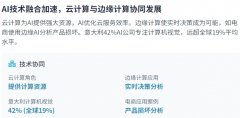 这种衡量正在美中合作中尤为较着